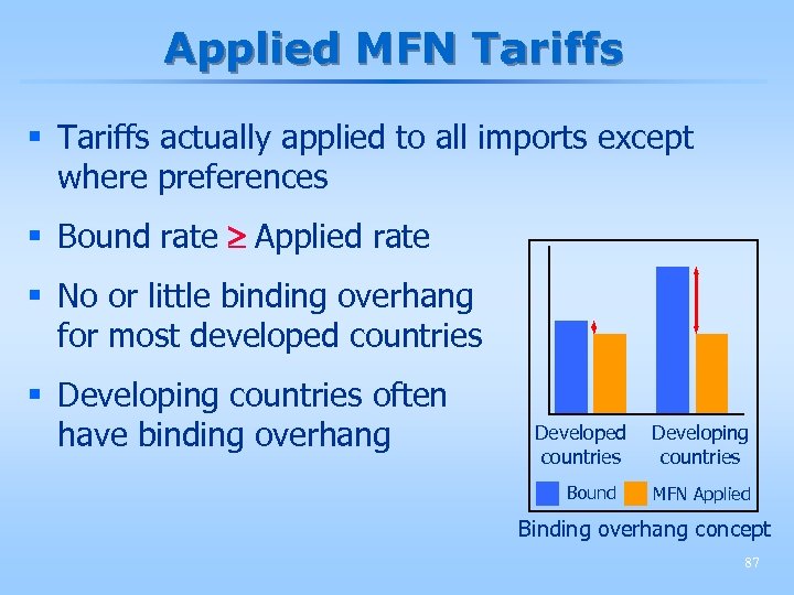 Applied MFN Tariffs § Tariffs actually applied to all imports except where preferences §