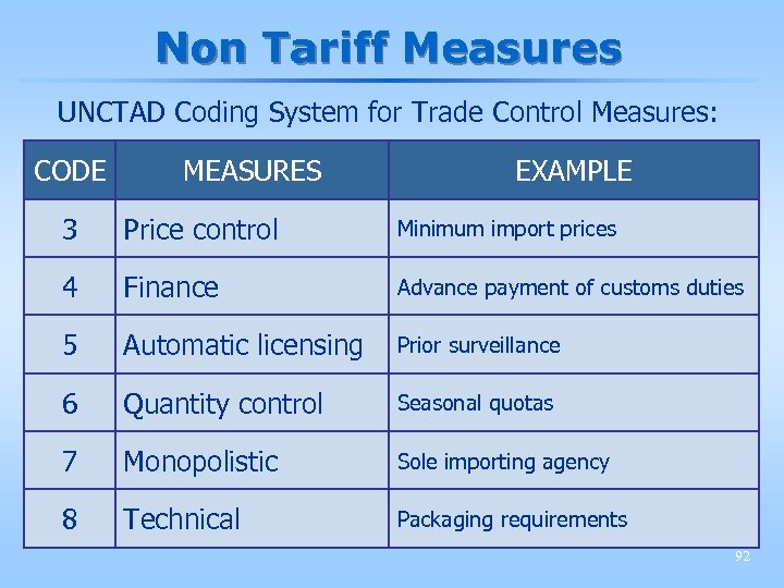 Non Tariff Measures UNCTAD Coding System for Trade Control Measures: CODE MEASURES EXAMPLE 3
