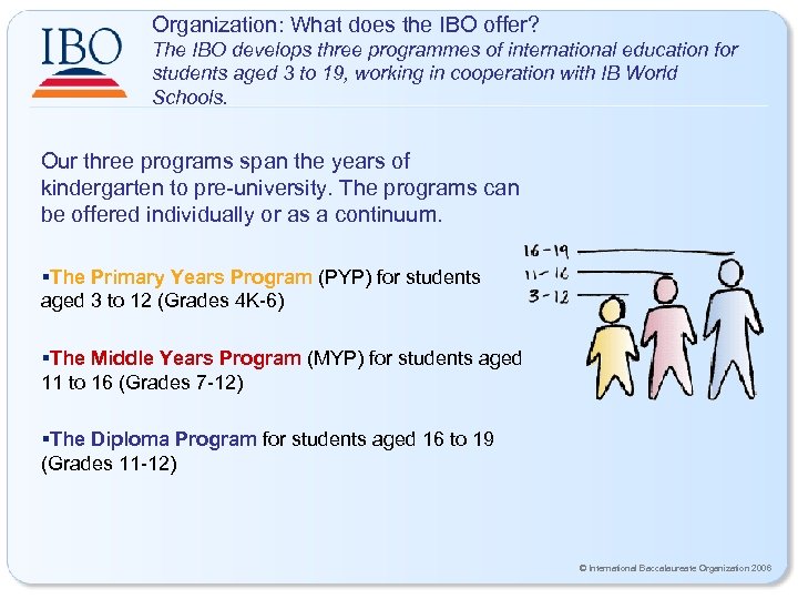 Organization: What does the IBO offer? The IBO develops three programmes of international education