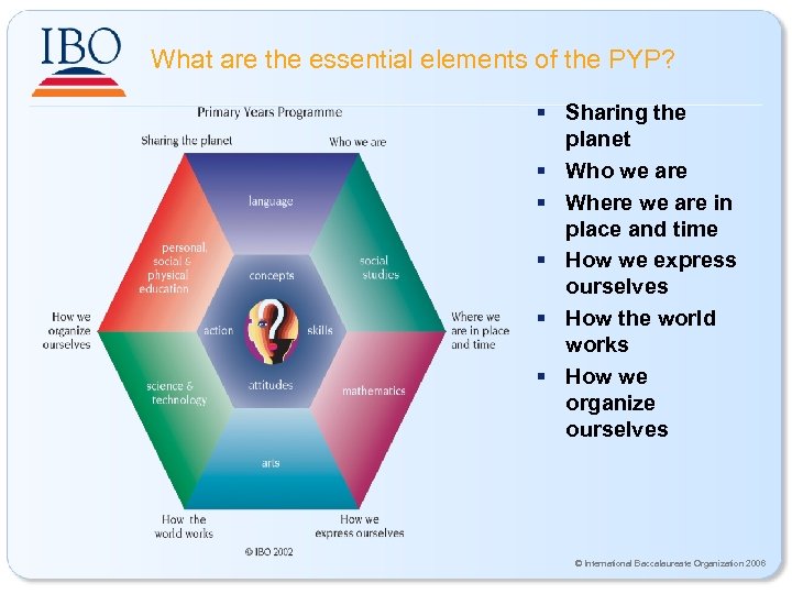 What are the essential elements of the PYP? § Sharing the planet § Who