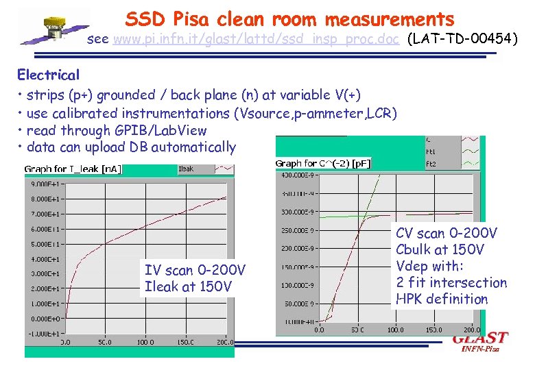 SSD Pisa clean room measurements see www. pi. infn. it/glast/lattd/ssd_insp_proc. doc (LAT-TD-00454) Electrical •
