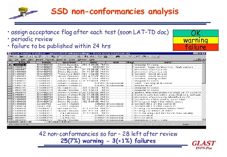 SSD non-conformancies analysis • assign acceptance flag after each test (soon LAT-TD doc) •