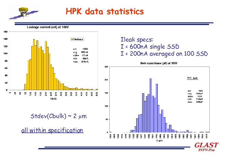 HPK data statistics Ileak specs: I < 600 n. A single SSD I <
