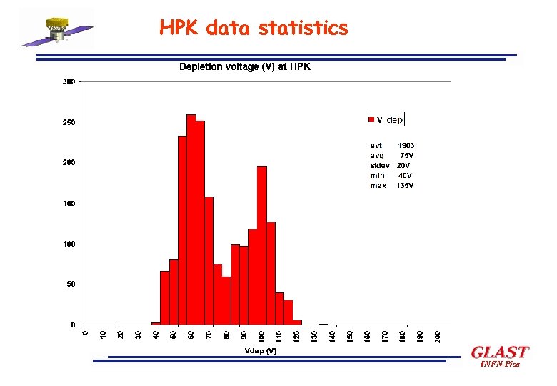 HPK data statistics INFN-Pisa 