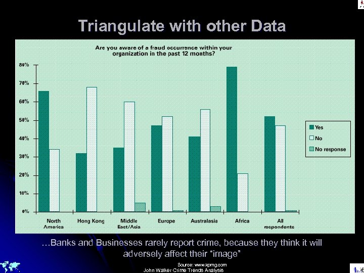 Triangulate with other Data …Banks and Businesses rarely report crime, because they think it