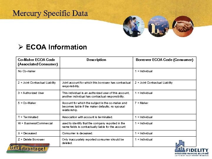 Mercury Specific Data Ø ECOA Information Co-Maker ECOA Code (Associated Consumer) Description No Co-maker