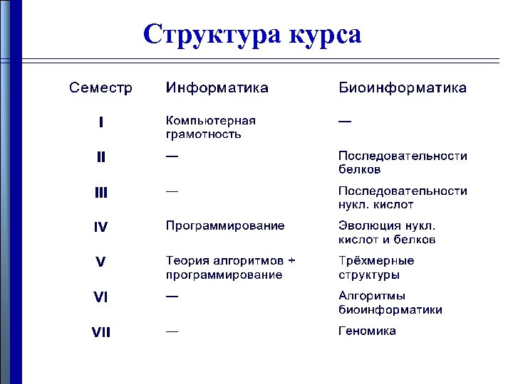 Структура курса 
