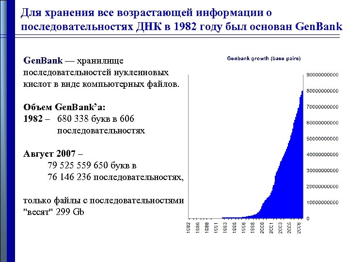 Для хранения все возрастающей информации о последовательностях ДНК в 1982 году был основан Gen.