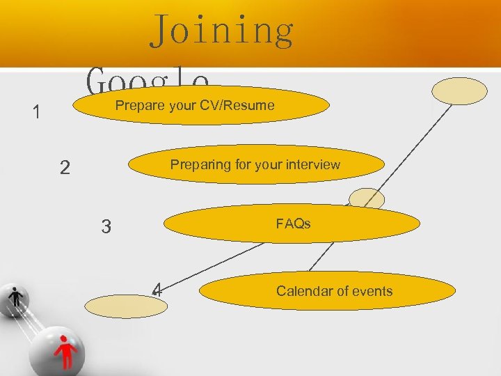 Joining Google Prepare your CV/Resume 1 2 Preparing for your interview 3 FAQs 4