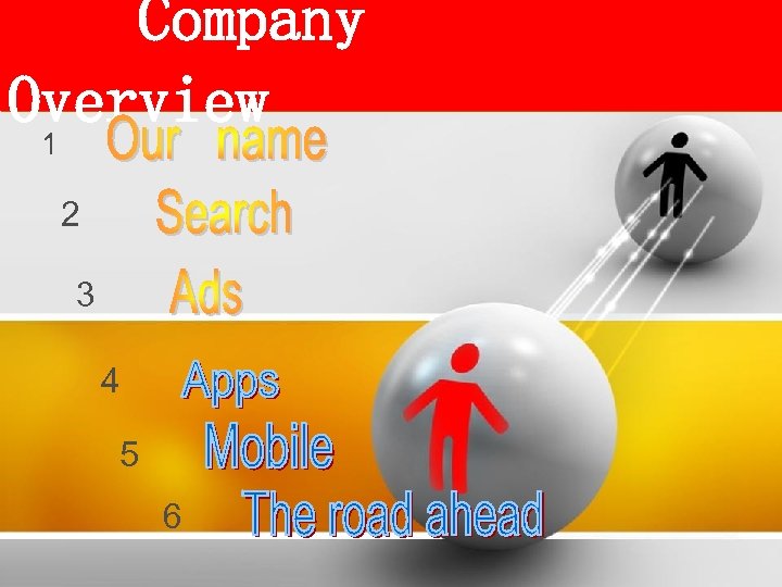 Company Overview 1 2 3 4 5 6 