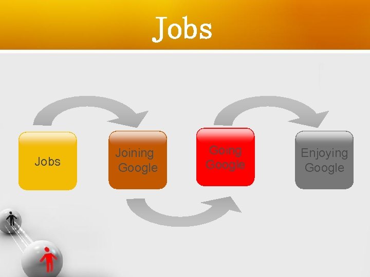 Jobs Joining Google Going Google Enjoying Google 