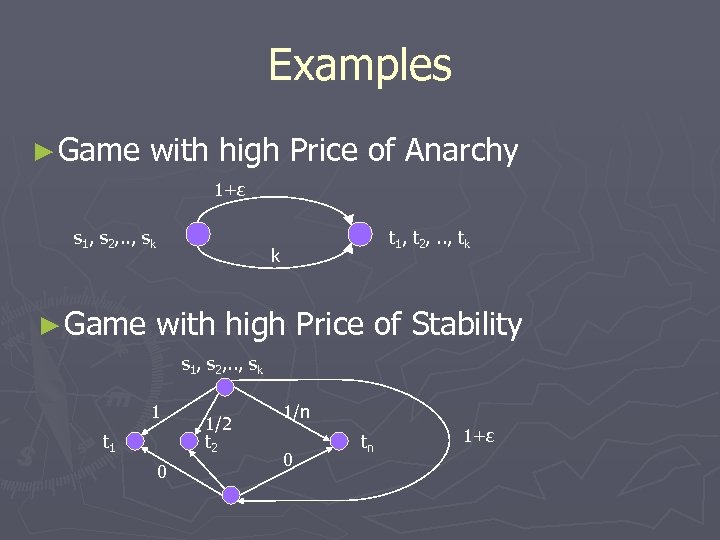 Examples ► Game with high Price of Anarchy 1+ε s 1, s 2, .