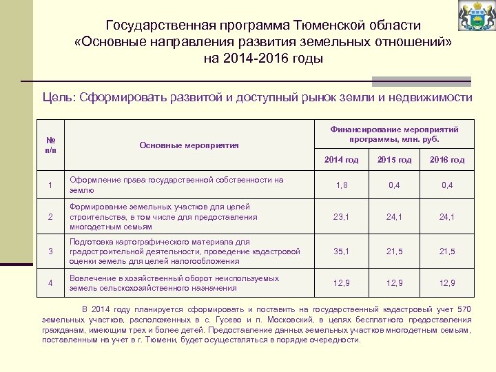 Государственная программа Тюменской области «Основные направления развития земельных отношений» на 2014 -2016 годы Цель: