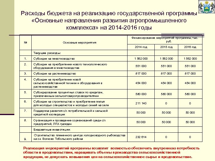Расходы бюджета на реализацию государственной программы «Основные направления развития агропромышленного комплекса» на 2014 -2016