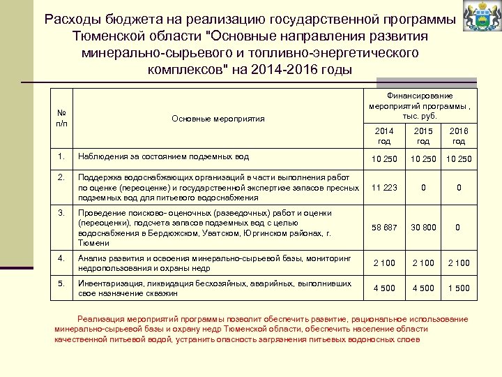 Расходы бюджета на реализацию государственной программы Тюменской области 