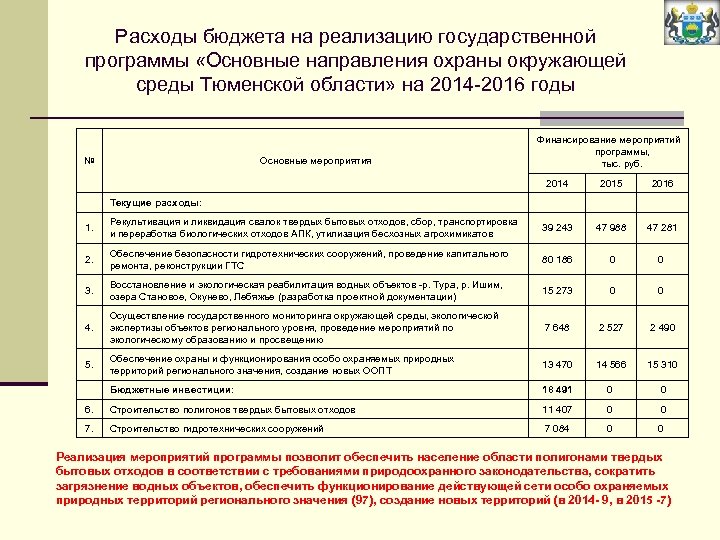 Расходы бюджета на реализацию государственной программы «Основные направления охраны окружающей среды Тюменской области» на