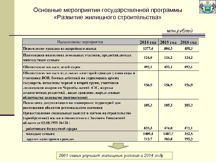 Мероприятия государственной программы. Программа основное мероприятие. Мероприятия госпрограммы. Основные мероприятия государственной программы. Ключевые мероприятия программы что это.