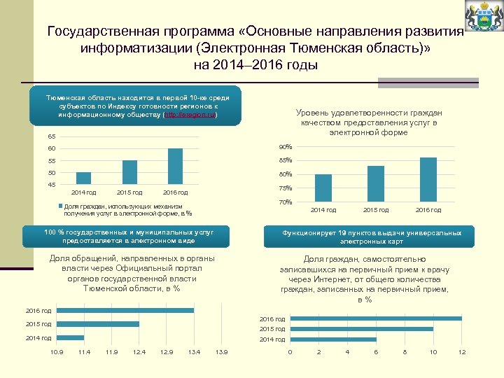 Государственная программа «Основные направления развития информатизации (Электронная Тюменская область)» на 2014– 2016 годы Тюменская