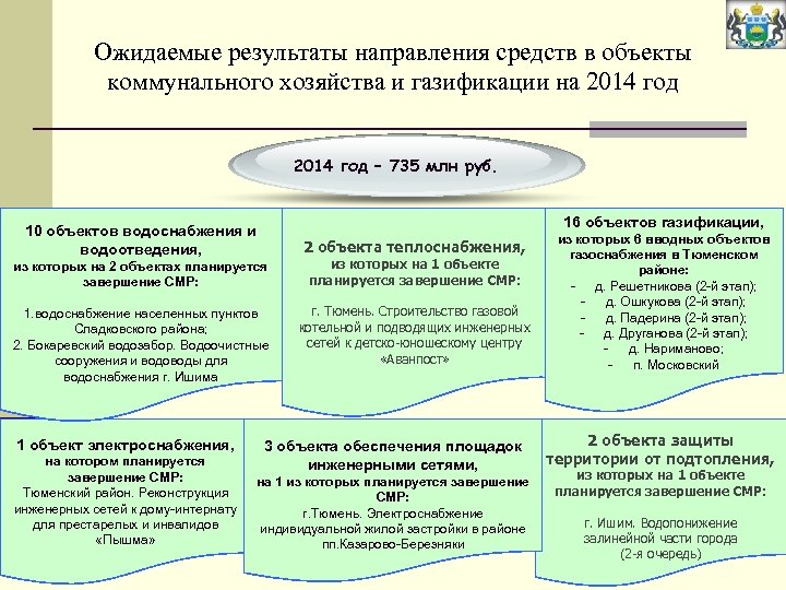 Ожидаемые результаты направления средств в объекты коммунального хозяйства и газификации на 2014 год –