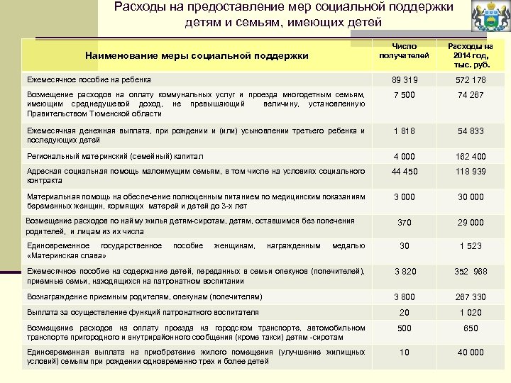 Расходы на предоставление мер социальной поддержки детям и семьям, имеющих детей Число получателей Расходы
