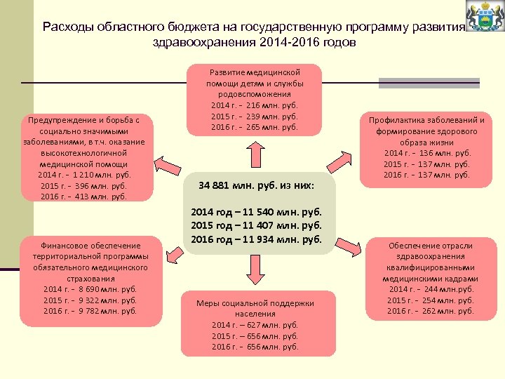 Мероприятия государственной программы