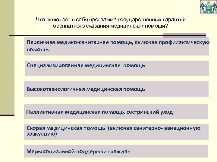 Что включает в себя программа государственных гарантий бесплатного оказания медицинской помощи? Первичная медико-санитарная помощь,