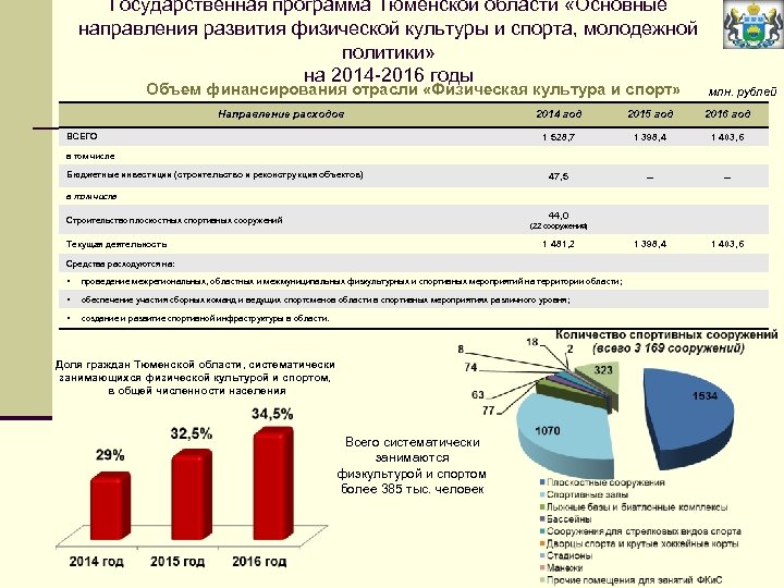 Мероприятия государственной программы