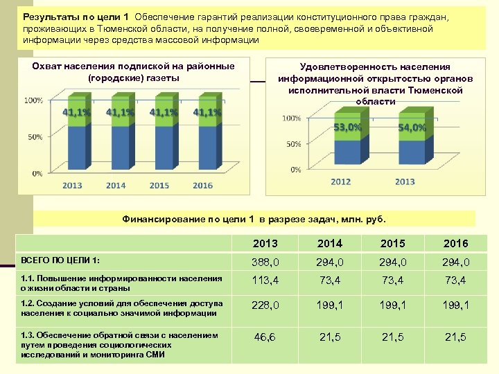 Программа государственных гарантий 2018. Программа государственных гарантий картинки.