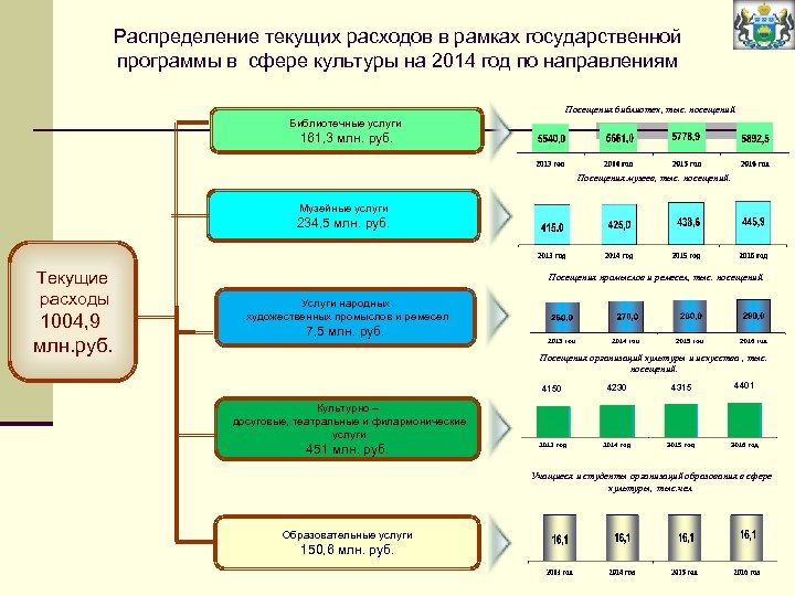 Мероприятия государственной программы. Государственная программа развитие культуры. План мероприятий госпрограммы. Государственная программа основные направления развития культуры. Основные предприятия Тюменской области.