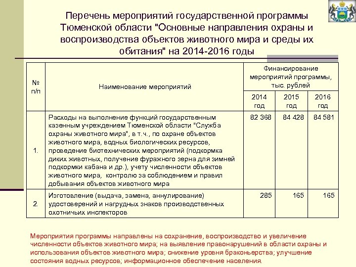 Мероприятия государственной программы. Мероприятия госпрограммы. Программа основное мероприятие. Государственные мероприятия список. Основное мероприятие в госпрограмме это.