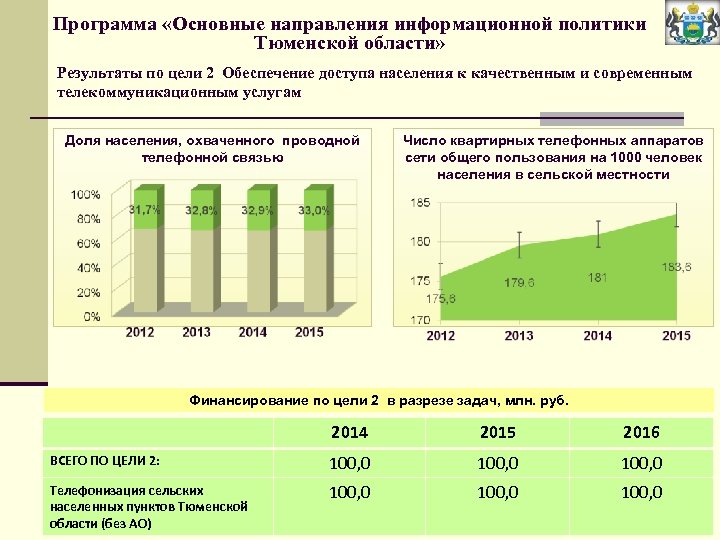 Мероприятия государственной программы. Основные направления информационной политики. Программа основные напр. Социальная политика Тюменской области. Доступ населения к качественным продуктами.