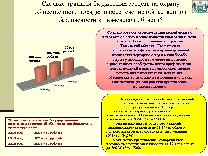 Выделение средств