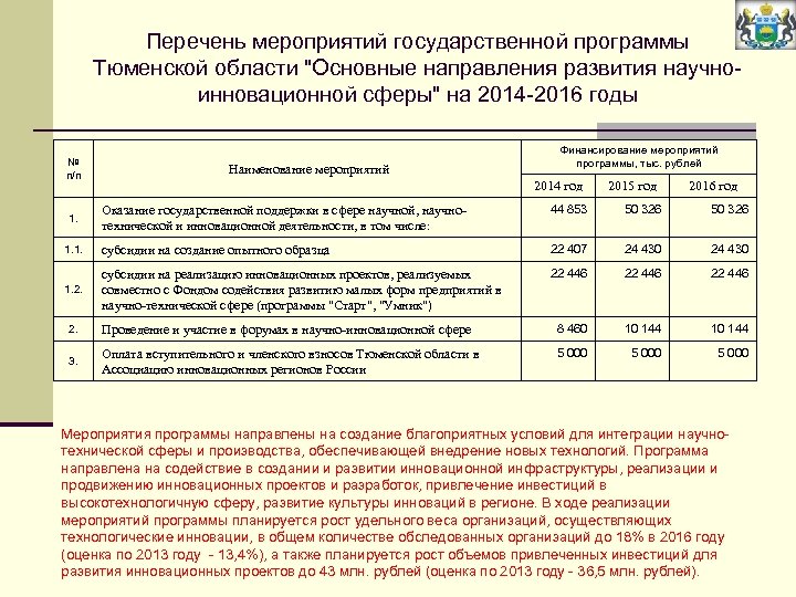 Перечень мероприятий государственной программы Тюменской области 