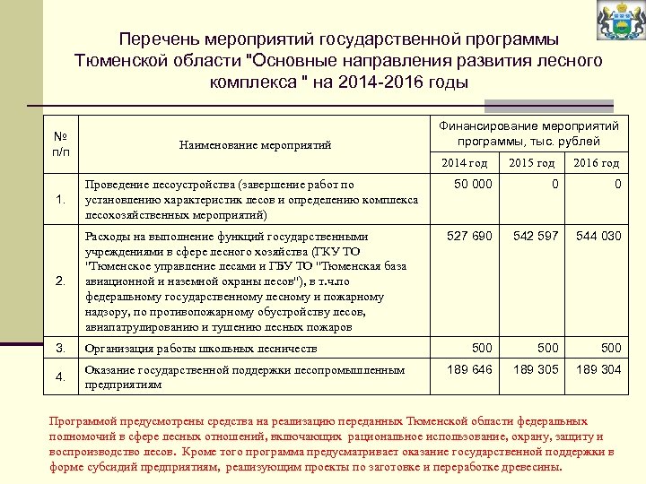 Перечень мероприятий государственной программы Тюменской области 