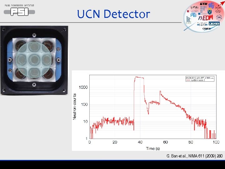 UCN Detector G. Ban et al. , NIMA 611 (2009) 280 
