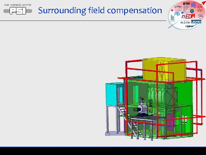 Surrounding field compensation 