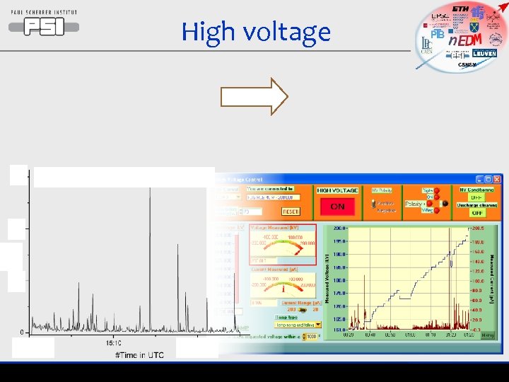 High voltage 