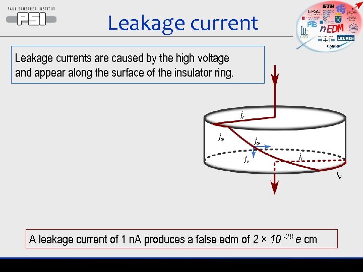 Leakage currents are caused by the high voltage and appear along the surface of