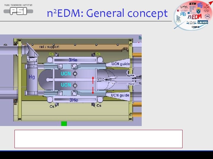 n 2 EDM: General concept 