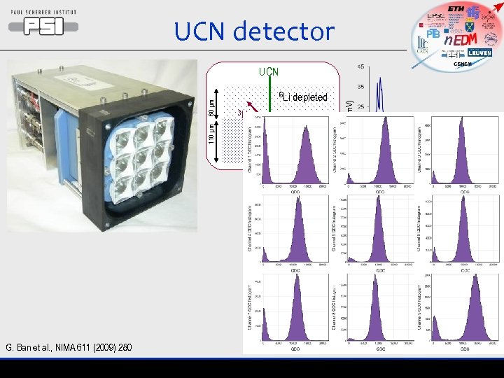 UCN detector 6 Li 3 H depleted 6 Li Signal (m. V) 110 µm