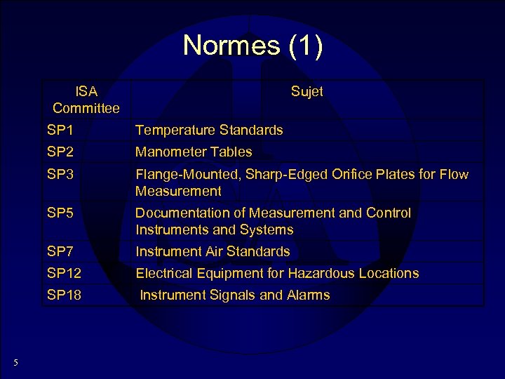 Normes (1) ISA Committee Sujet SP 1 SP 2 Manometer Tables SP 3 Flange-Mounted,