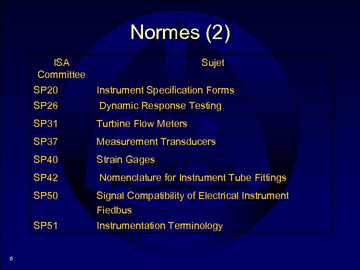 Normes (2) ISA Committee Sujet SP 20 SP 26 Dynamic Response Testing SP 31