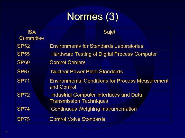 Normes (3) ISA Committee Sujet SP 52 SP 55 Hardware Testing of Digital Process