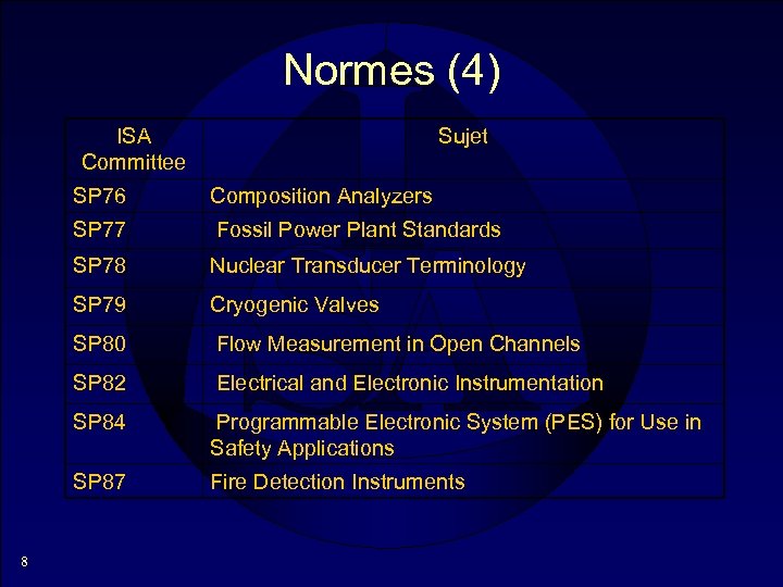 Normes (4) ISA Committee Sujet SP 76 SP 77 Fossil Power Plant Standards SP