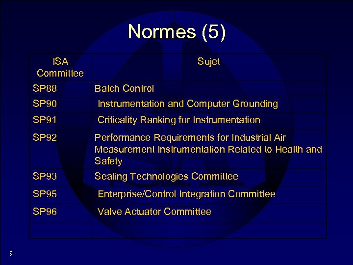 Normes (5) ISA Committee Sujet SP 88 SP 90 Instrumentation and Computer Grounding SP