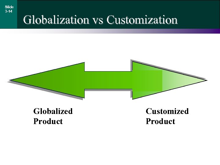 Slide 3 -14 Globalization vs Customization Globalized Product Customized Product 