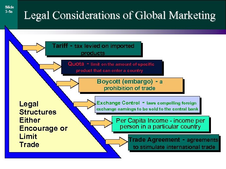 Slide 3 -5 a Legal Considerations of Global Marketing Tariff - tax levied on