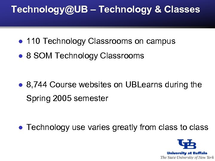 Technology@UB – Technology & Classes l 110 Technology Classrooms on campus l 8 SOM