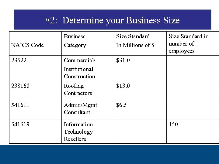 #2: Determine your Business Size Business Category Size Standard In Millions of $ 23622