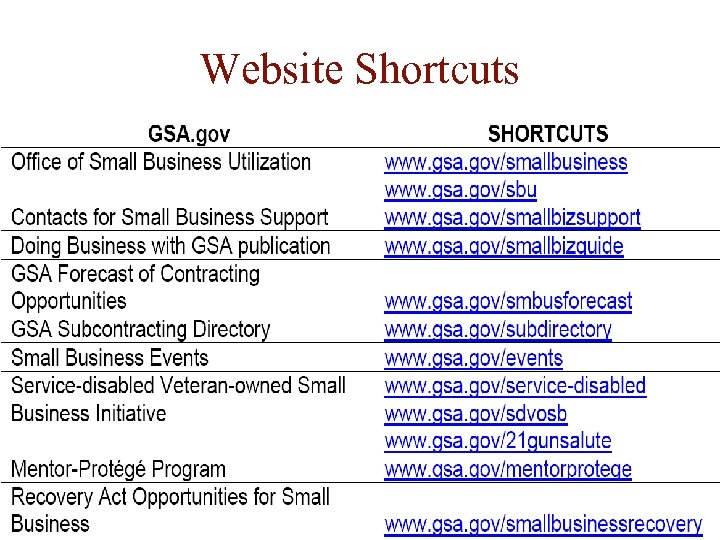 Website Shortcuts 
